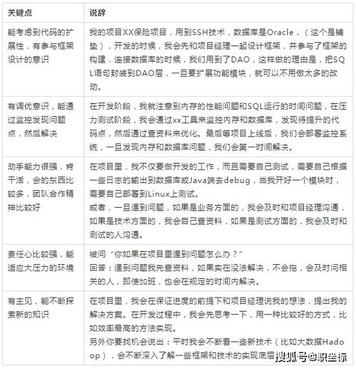 今天去面试，自我介绍结束面试官问我收到多少offer了，什么意思呢？