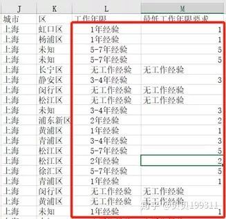 航空物流管理工资