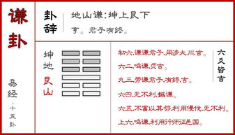 谦卦六爻占筮吉凶