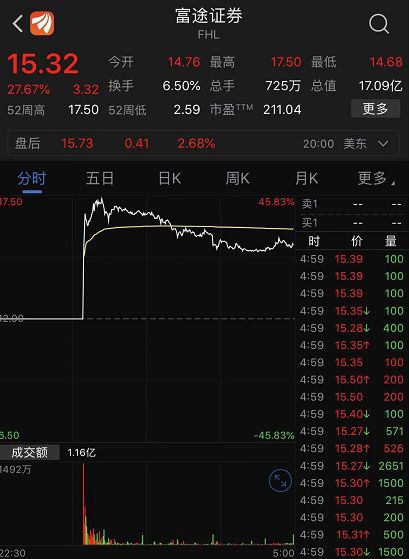 同次发行股票价格是否可以不同？