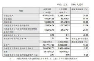 永辉超市组织机构代码是多少，急