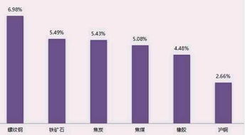 银行加息对于商品期货是利好还是利空?