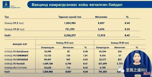 蒙古接种英米中俄疫苗后感染率大比拼