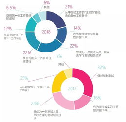 软件测试行业报告：揭秘未来趋势，领略行业风采