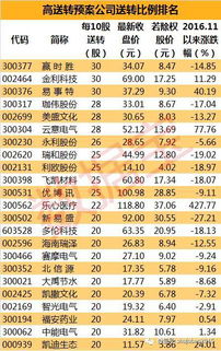 股票10送10是什么意思