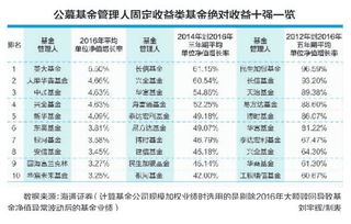 请问 证券经纪人卖公募基金有 分仓收入吗？各公司政策不同吗？多谢