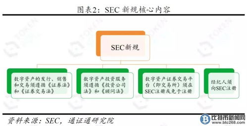  ustc币燃烧机制最新消息最新 区块链