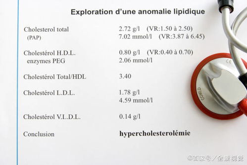 甘油三酯1.80算高吗为什么,甘油三酯多少算多呢？