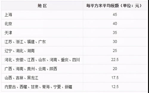 地产常见税务风险因素解析