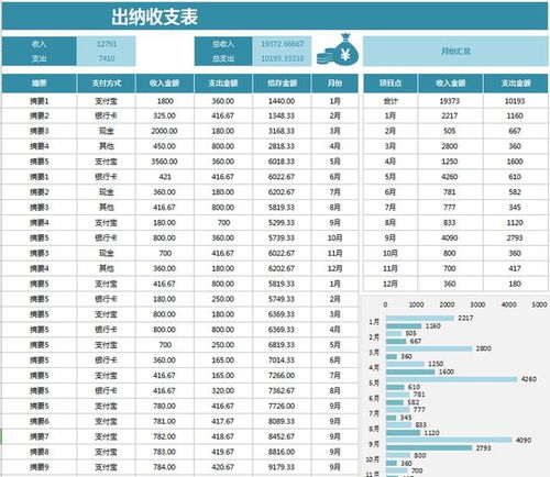 出纳主要的工作内容是什么