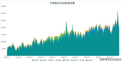  celo币如何交易,虚拟货币诺币怎么交易 区块链