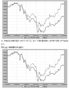 国债，股票，基金，哪个风险系数低？