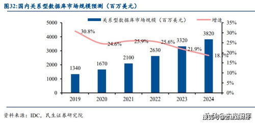 金融数据库上市公司的股票历史专业财务数据，上哪能找到？谢谢！