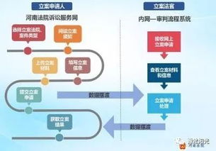 关注丨河南法院计划2020年15 案件实现网上办理 