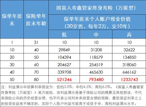 怎样存钱收益高