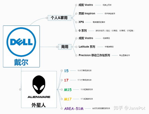 选购笔记本之笔记本电脑品牌分类 