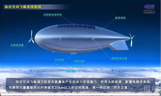 设计临近空间的飞行器需要克服那些困难