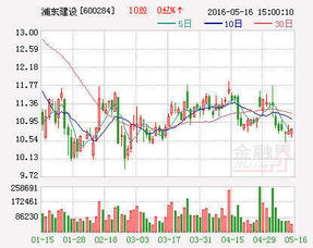 比如股票4月15号年报,说10送10,股权登记日是那日？大约会在什么时候行权,