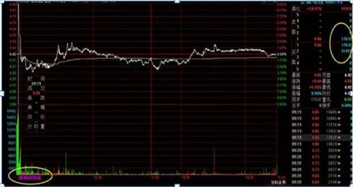 股票开盘之前9点15分到25分之间是集合竞价时间是什么意思