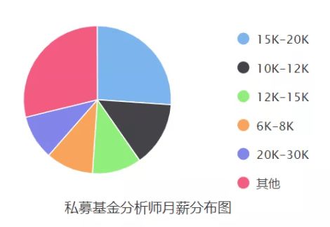 股票分析师是做什么的？