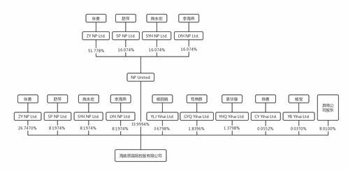 我是长春的。现在想了解一下北京科锐这个单位。做结构设计的怎么样？