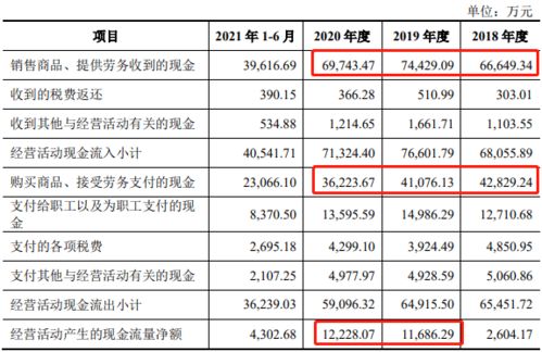 将取得的票据背书给供应商，现金流量表怎么编制