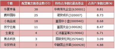 华商领先基金630001今日净值查