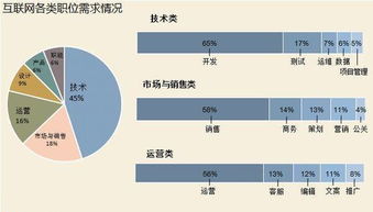 在苏州做销售类的什么行业最有前途