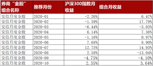 小弟要开户进行基金交易，正在选券商，请问兴业证券怎么样？