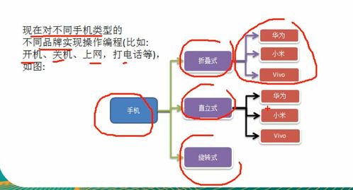 什么是桥接模式，如何设置？