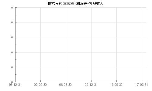 山东鲁抗医药股份有限公司待遇如何