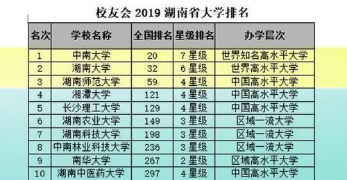2024年湖南省大学排名,湖南的大学排名表