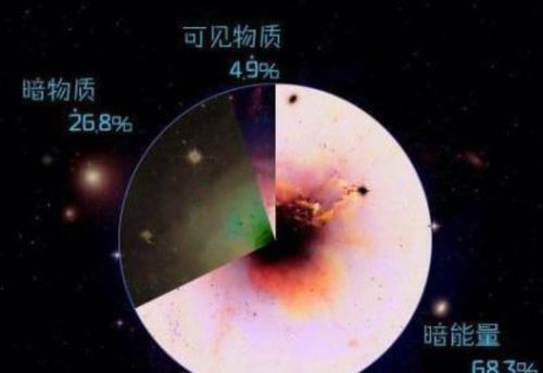 大爆炸理论错了吗 宇宙诞生了138亿年,一颗恒星却已有160亿岁