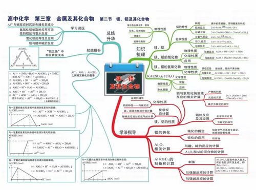 42页高中化学思维导图 学习迷茫的时候看一遍,思路更加清晰