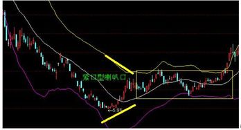 请问股市中BOLL指标的运用，谢谢