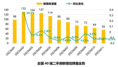 上虞区二手房交易量统计, 上虞区二手房交易量统计