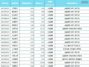 基本面好、业绩优良的二三线蓝筹股 有哪些