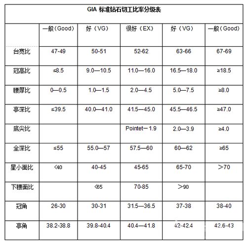 钻石切工比例理想参数 钻石的理想切工百分比