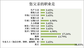 大数据告诉你,学霸是这样炼成的,什么样的家庭能培养出高考 状元 