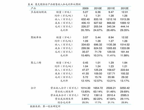 港股金隅股份一手多少