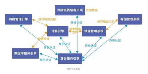 数字货币深脑 USDT行情