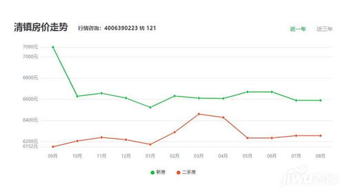 清镇新房现房价格走势图