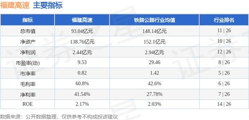 600033福建高速行情,福建高速（600033）行情概述