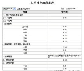 各银行存款利息是多少？贷款利息是多少？活期和定期的