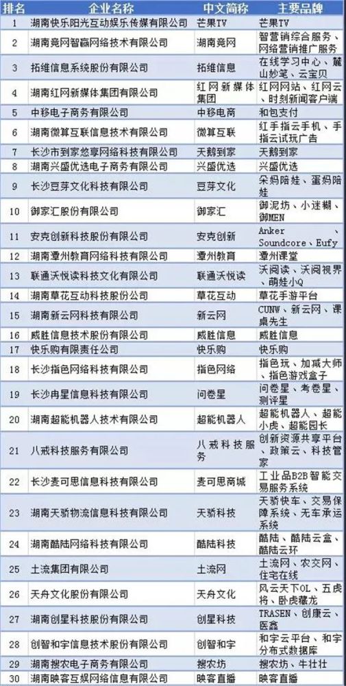 谁能告诉我当前湖南省所有上市企业的名单？