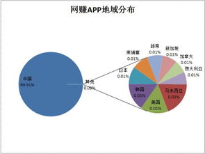 想做企业网络调研报告，广州有没有这样的专业公司或者机构？