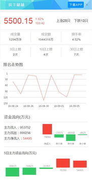 有哪位朋友能推荐每个板块中一直最活跃的股票给我