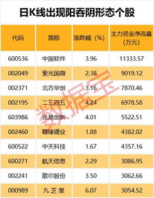 借壳上市复盘当天有没有涨跌幅限制