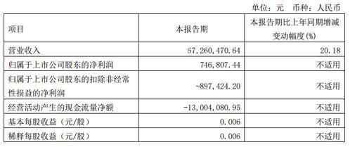  宁波富邦股份营收多少,宁波富邦股份2024年前三季度营收表现分析 天富登录