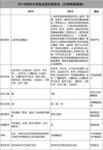 深圳自主招生报名条件